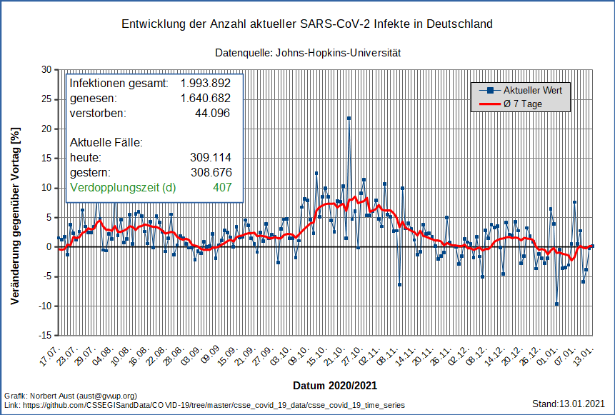 Corona Pandemie-fundierte Informationen